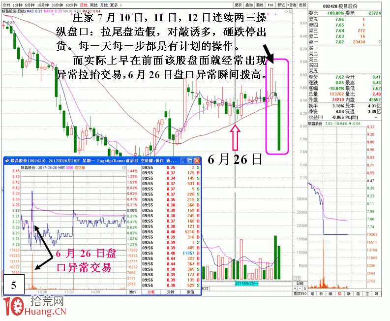 圖解莊傢設置假突破陷阱的識別技巧 圖解莊傢設置假突破陷阱的識別技巧,拾荒網