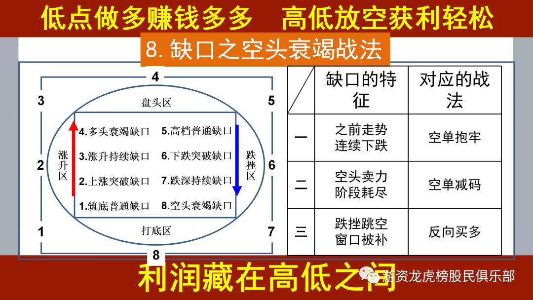 缺口戰法秘笈,拾荒網