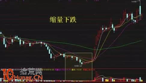 洗盤手法16招圖解(3)：縮量下跌,拾荒網