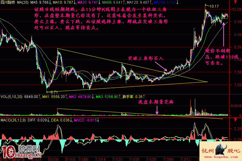 實戰詳解超短線如何準確把握股票買賣點 實戰詳解超短線如何準確把握股票買賣點,拾荒網