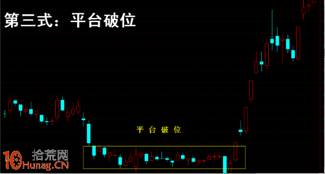 操盤手李豐黃金K線買股法圖解：平臺破位,拾荒網