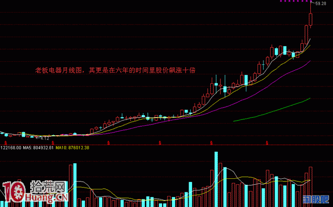 圖解十倍牛股爆發基因的選股秘訣,拾荒網