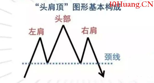 頭肩頂的買賣準則大全(圖解) 頭肩頂的買賣準則大全(圖解),拾荒網
