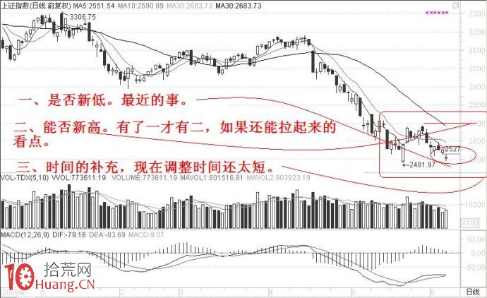 股票二次探底要盯住什麼來看,如何選股 股票二次探底要盯住什麼來看,如何選股,拾荒網