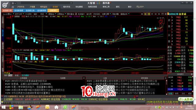 炒的是心:教大傢一個看盤技巧(圖解) 炒的是心:教大傢一個看盤技巧(圖解),拾荒網