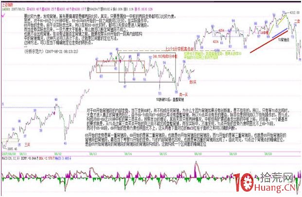 《纏論108課》61：區間套定位標準圖解（分析示范六）【背馳篇】,拾荒網