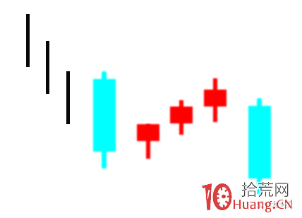 超短高手K線圖技術系列深度教程之20:上升三法和下降三法(圖解) 超短高手K線圖技術系列深度教程之20:上升三法和下降三法(圖解),拾荒網