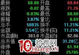 淺談幾個盤口的指標 淺談幾個盤口的指標,拾荒網