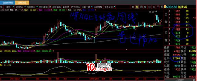 炒的是心:教大傢一個看盤技巧(圖解) 炒的是心:教大傢一個看盤技巧(圖解),拾荒網