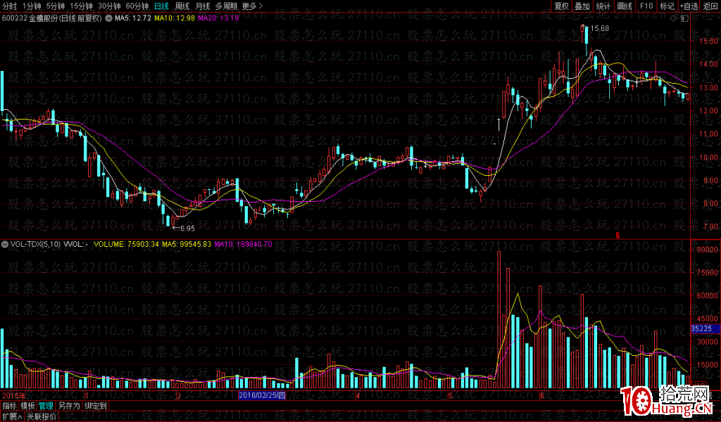 地量地價是什麼意思(圖解) 地量地價是什麼意思(圖解),拾荒網