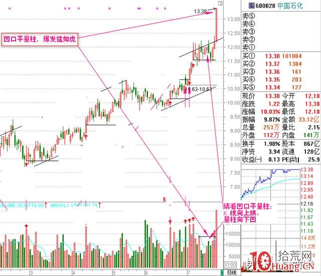 量柱理論及戰法:量柱的六大元素(圖解) 量柱理論及戰法:量柱的六大元素(圖解),拾荒網