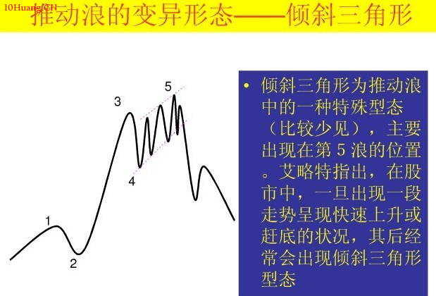 波浪理論圖解:直擊波浪理論核心! 波浪理論圖解:直擊波浪理論核心!,拾荒網