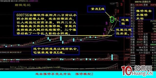 從漲停模型圖看高效賺錢的厲害,拾荒網