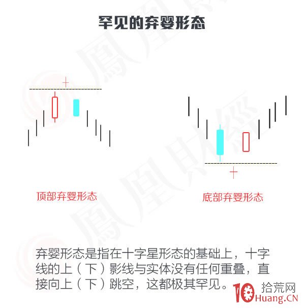 蠟燭圖的故事全集之7：星線傢族的十字星形態（圖解）,拾荒網