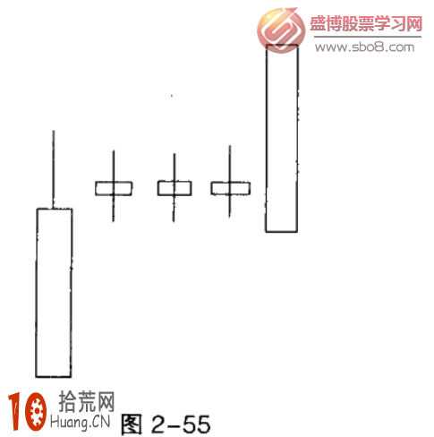 經典K線圖炒股技巧圖解：多方尖兵與空方尖兵,拾荒網