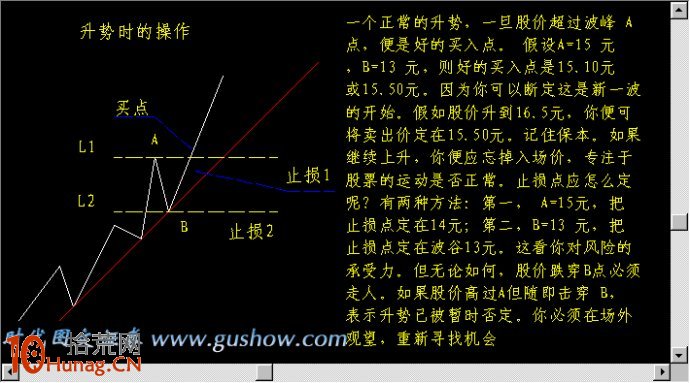 圖解如何畫支撐線阻力線分析股票買賣點位,拾荒網