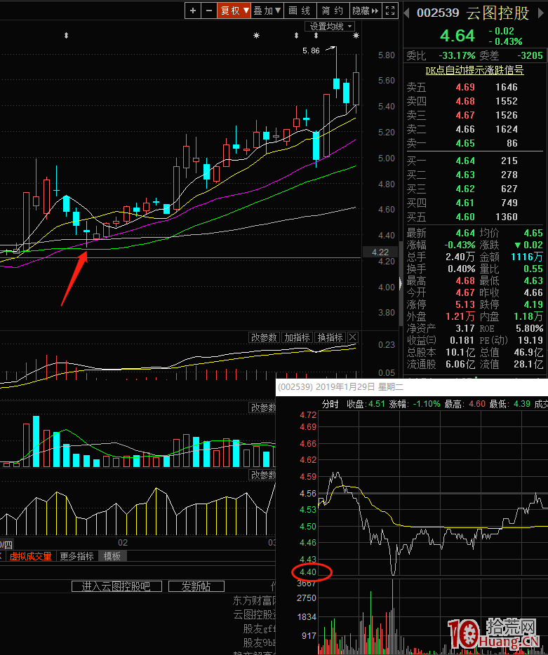 機構掃單護盤手法之斷線法掃單護盤技術（圖解）,拾荒網