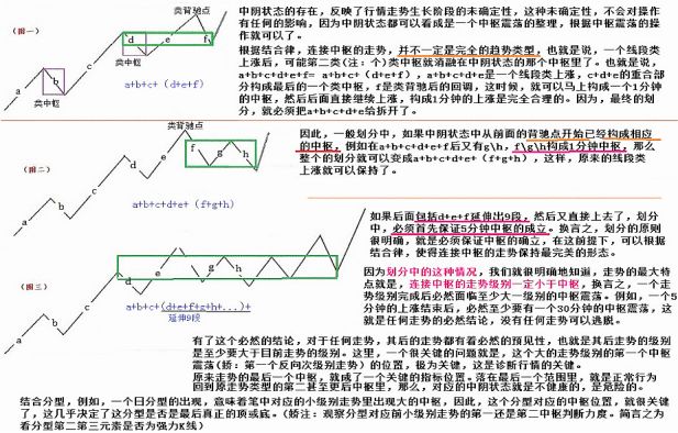 《纏論108課》99:走勢結構的兩重表裡關系3【走勢與買賣點的動態和立體分析】 《纏論108課》99:走勢結構的兩重表裡關系3【走勢與買賣點的動態和立體分析】,拾荒網