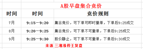 開盤、早盤、午盤、尾盤的看盤技巧! 開盤、早盤、午盤、尾盤的看盤技巧!,拾荒網