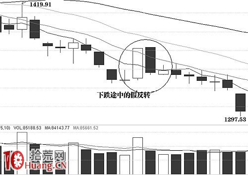 圖解下跌途中的假反轉形態,拾荒網