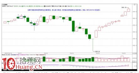《纏論108課》46:每日走勢的分類(實戰操作策略) 《纏論108課》46:每日走勢的分類(實戰操作策略),拾荒網