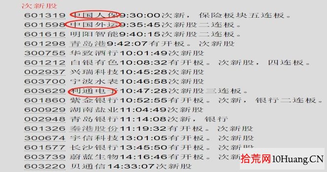 超短套利模式與分類深度教程 5:龍頭股跟風股套利(圖解) 超短套利模式與分類深度教程 5:龍頭股跟風股套利(圖解),拾荒網
