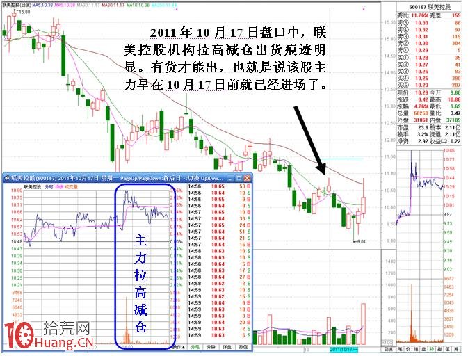 圖解短線小莊如何實施“吸籌、洗盤、拉高、出貨”：吸籌,拾荒網