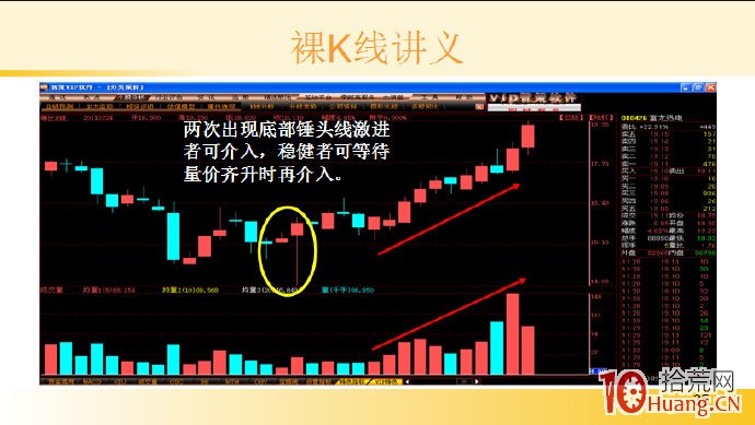 裸K線技術系統課程.37：單根看漲K線之底部錘頭線（圖解）,拾荒網