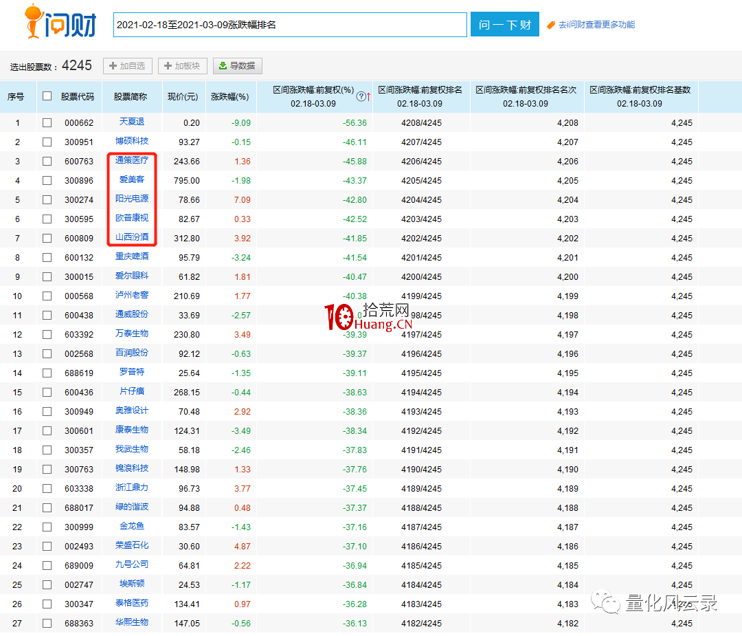 手把手教你如何抄底 深度教程（圖解）,拾荒網