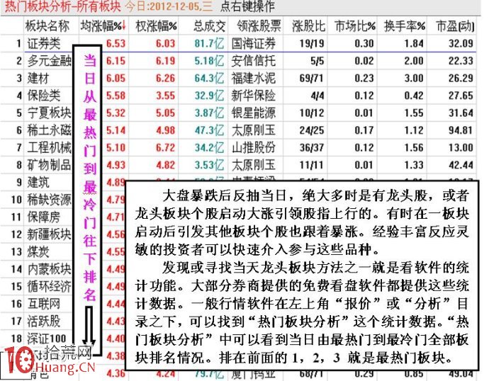圖解弱勢市場暴跌下的市場環境應該怎麼選股,拾荒網