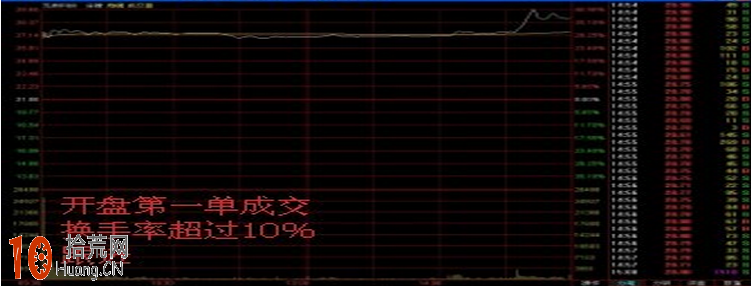 上市首日不設漲跌幅限制的新股炒股技巧圖解 上市首日不設漲跌幅限制的新股炒股技巧圖解,拾荒網
