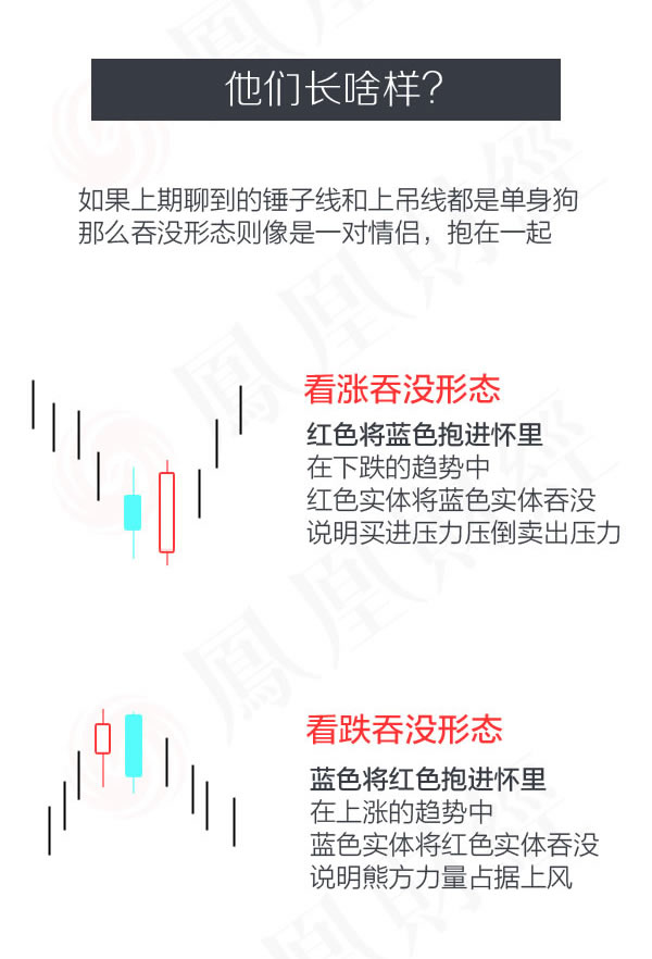 蠟燭圖的故事全集之2：反轉傢族的吞沒形態（圖解）,拾荒網