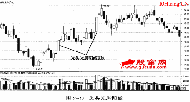 光頭光腳陽線炒股技巧實戰案例(圖解) 光頭光腳陽線炒股技巧實戰案例(圖解),拾荒網