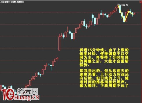 圖解定量速度:頂底背離與速率分型圖 圖解定量速度:頂底背離與速率分型圖,拾荒網