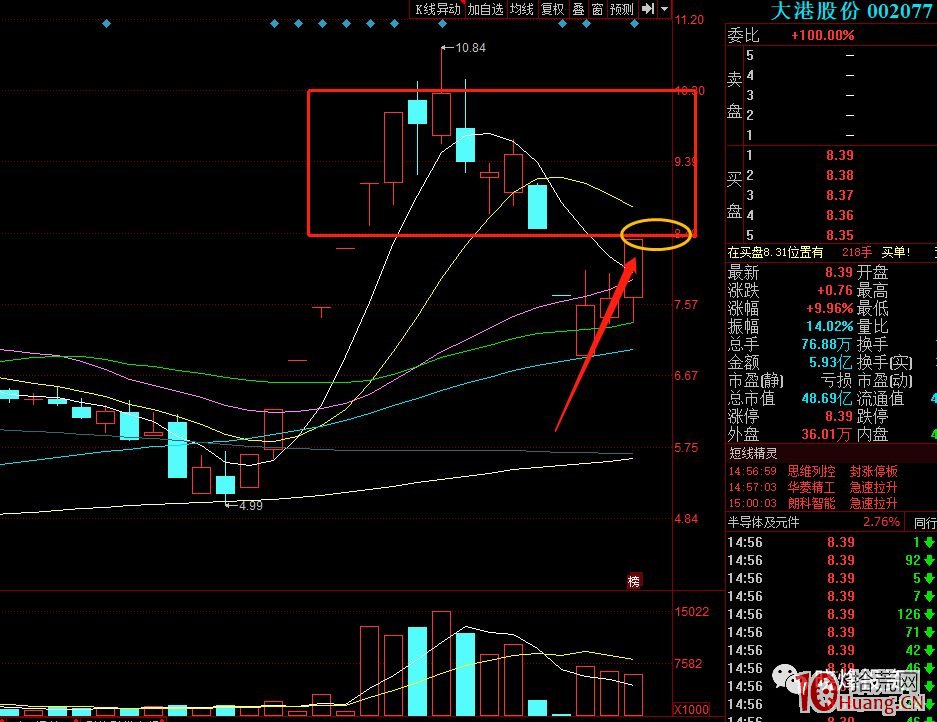 K線形態突破的三種分類（圖解）,拾荒網