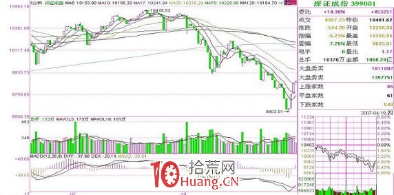 《纏論108課》47:一夜行情分析(實戰操作策略) 《纏論108課》47:一夜行情分析(實戰操作策略),拾荒網