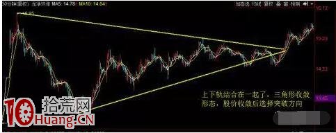 如何畫趨勢線圖解：趨勢線使用一點通，哪裡不通畫哪裡！,拾荒網