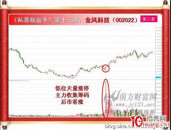 《私募操盤手》培訓第十三講：天量地量（圖解）,拾荒網