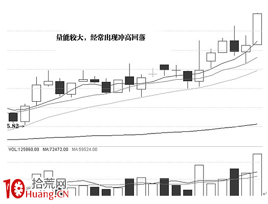 K量三態分析理論(四) K量三態分析理論(四),拾荒網
