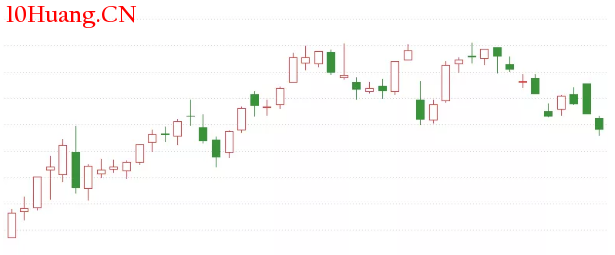 K線技術分析理論到底有沒有用?(圖解) K線技術分析理論到底有沒有用?(圖解),拾荒網
