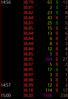 如何讀懂尾盤三分鐘集合競價？（圖解）,拾荒網