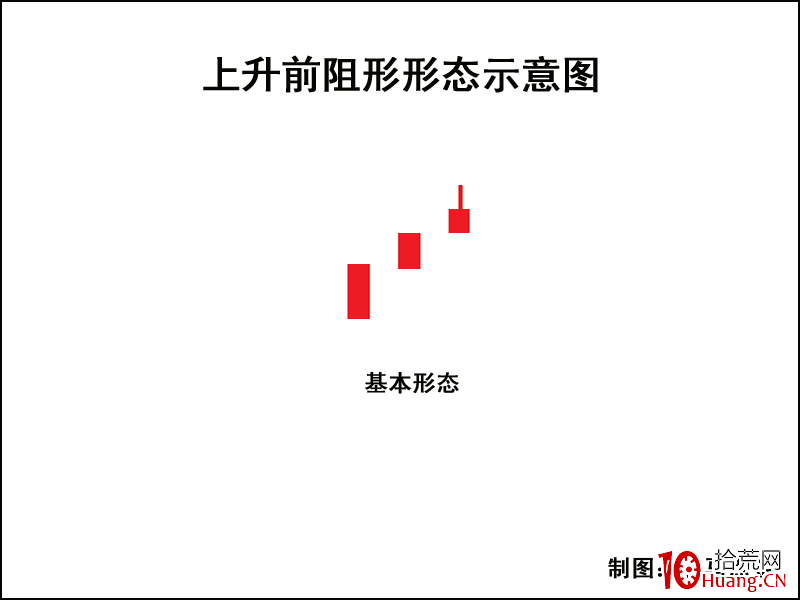 K線圖高手進階教程27:上升前阻形K線戰法(圖解) K線圖高手進階教程27:上升前阻形K線戰法(圖解),拾荒網