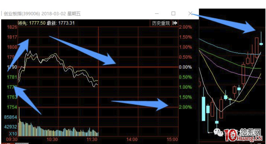 系統地探討一下外圍指數對A股開盤的影響與買賣策略應對（圖解）,拾荒網