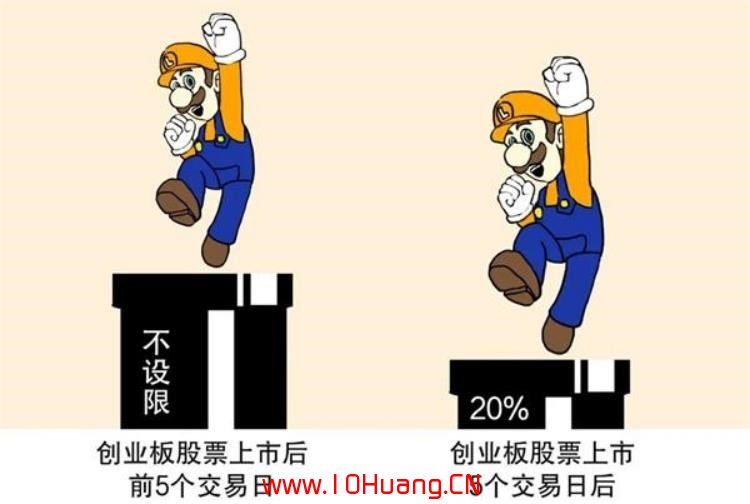 創業板註冊制後交易規則的八大變化 創業板註冊制後交易規則的八大變化,拾荒網