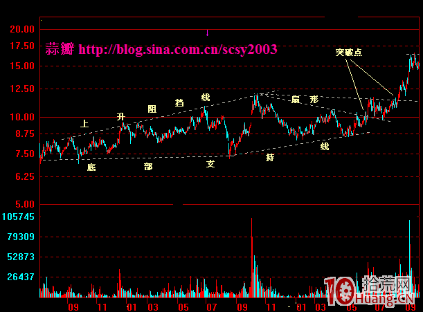 持續形態決策模型：菱形鉆石形態要點及應用圖解,拾荒網