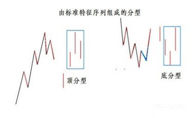 《纏論108課》67：線段的劃分標準（特征序列）【分型、筆、線段篇】,拾荒網