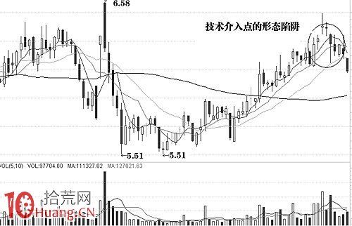 圖解前期頭部套牢區的洗盤與突破買點,拾荒網