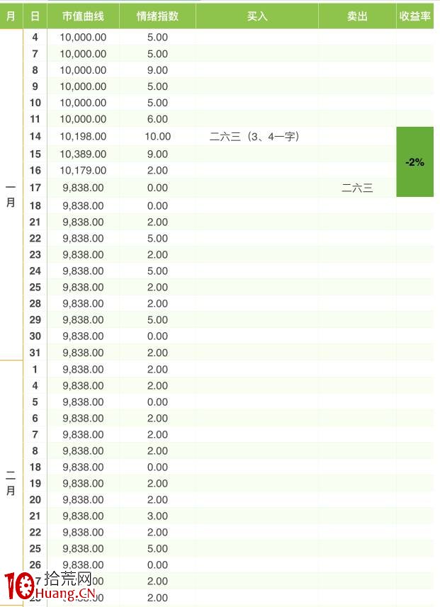 趨勢短線第一講:數據解析情緒流超短市場歷史背景 趨勢短線第一講:數據解析情緒流超短市場歷史背景,拾荒網