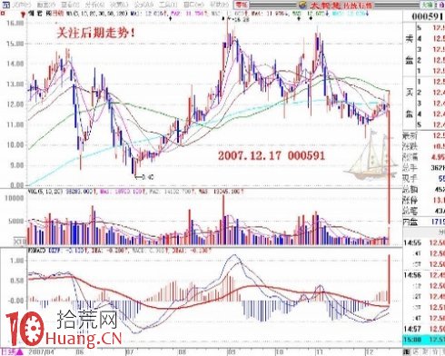 不會指標不算炒股 技術分析的秘密到底是什麼 不會指標不算炒股 技術分析的秘密到底是什麼,拾荒網