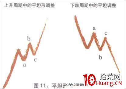 波浪理論技術快速入門教程(圖解) 波浪理論技術快速入門教程(圖解),拾荒網